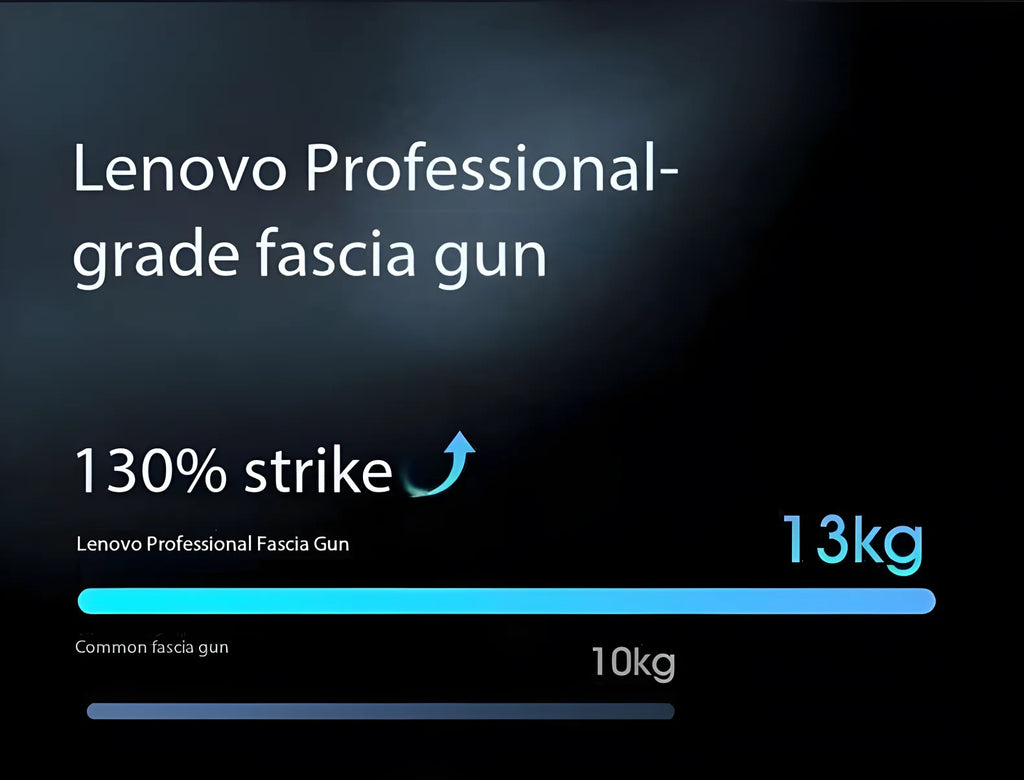 Pistolet de Massage Professionel Lenovo