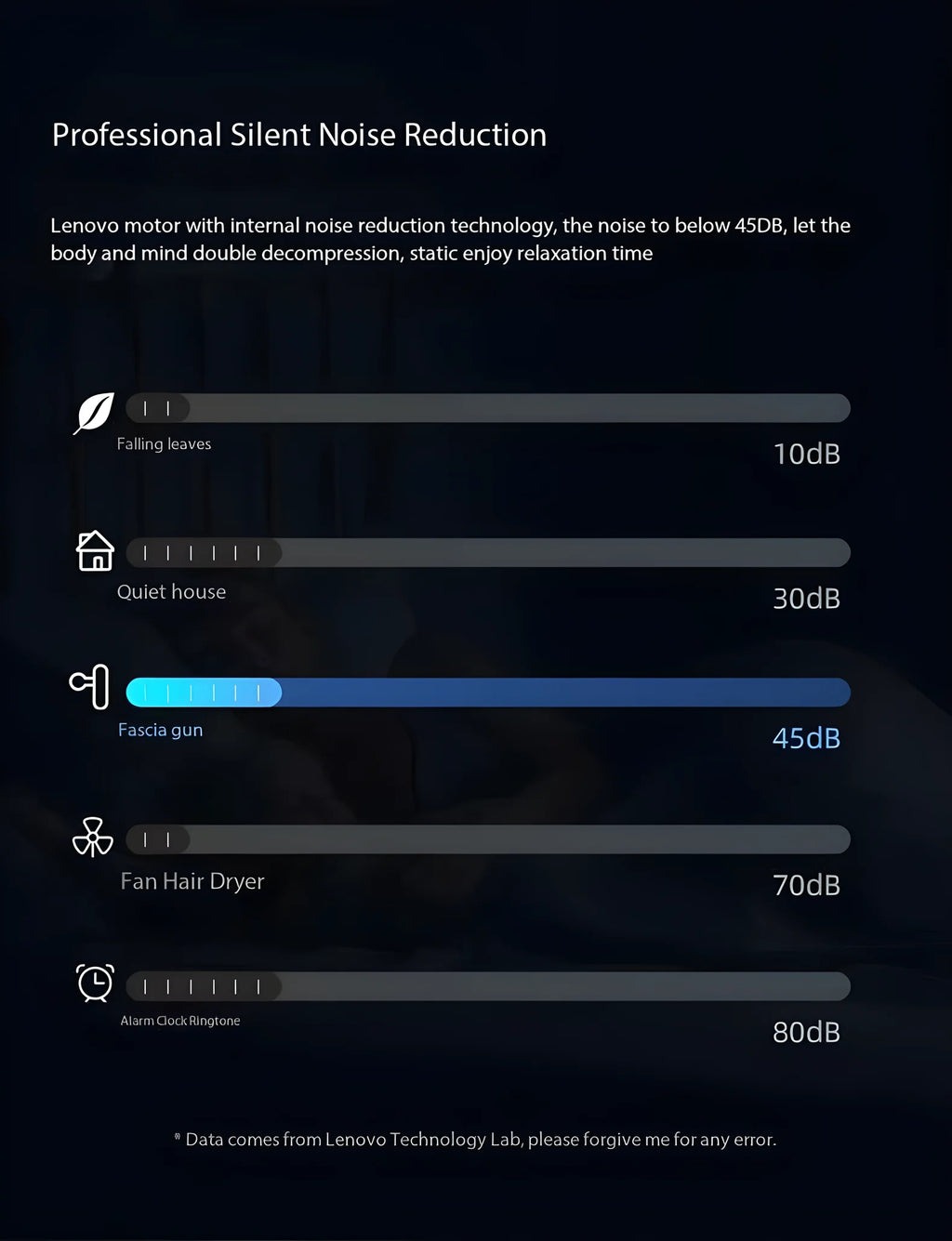 Pistolet de Massage Professionel Lenovo