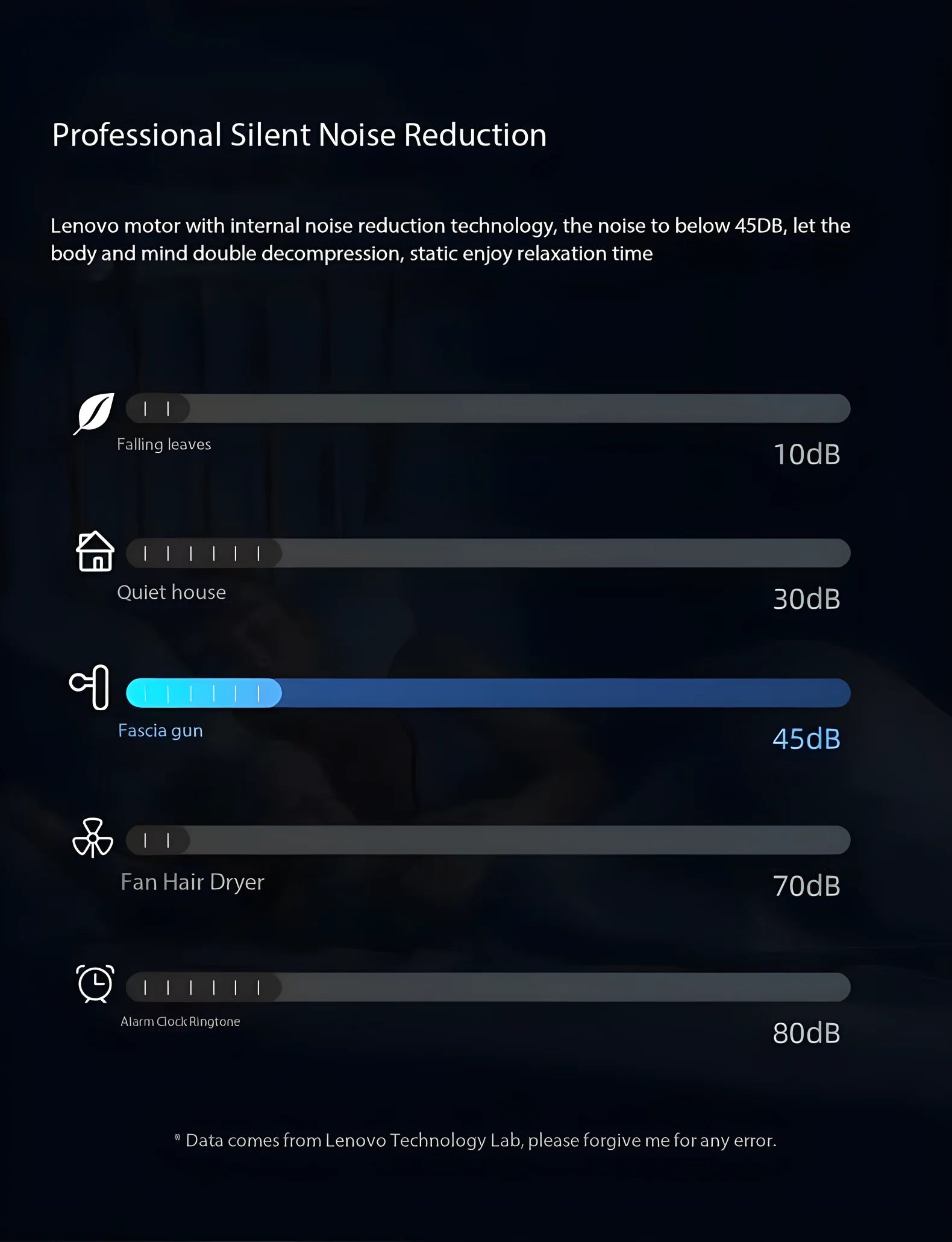 Pistolet de Massage Professionel Lenovo