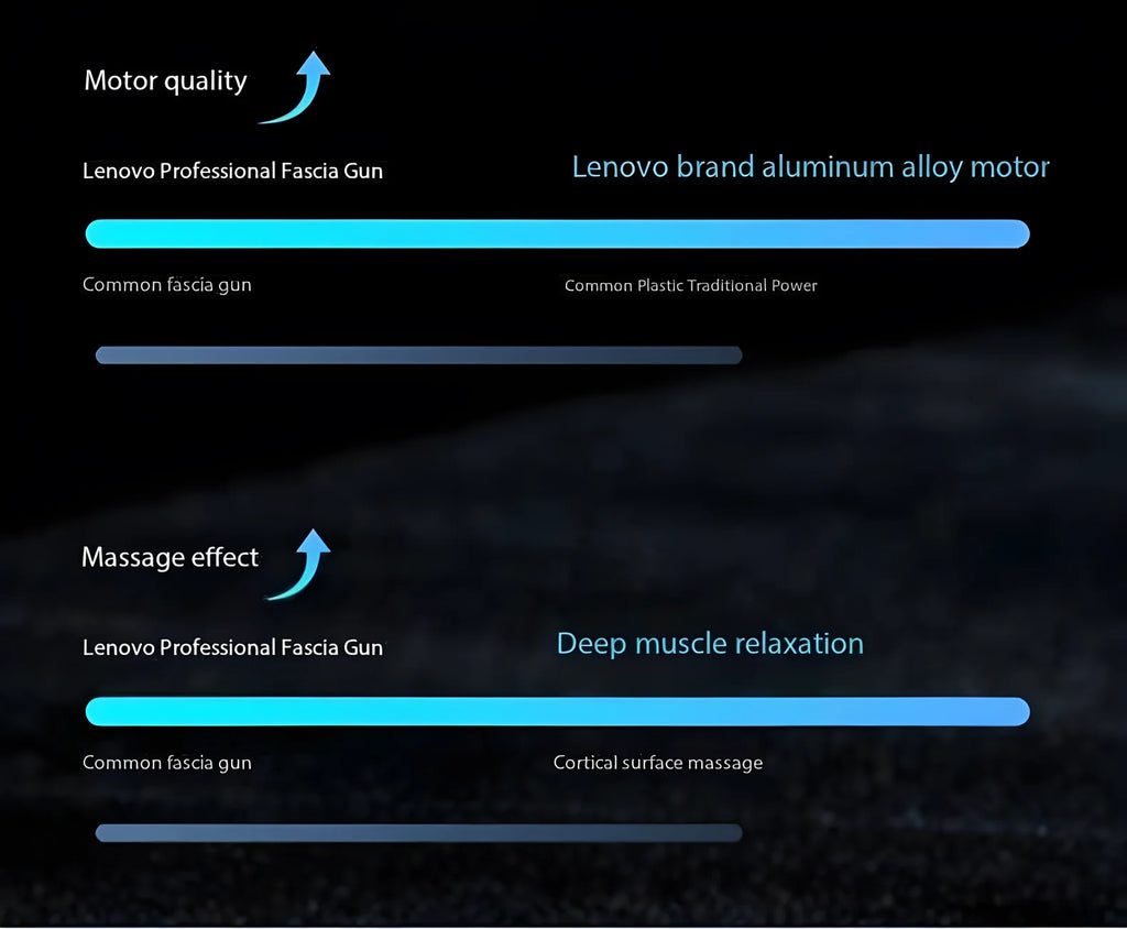 Pistolet de Massage Professionel Lenovo