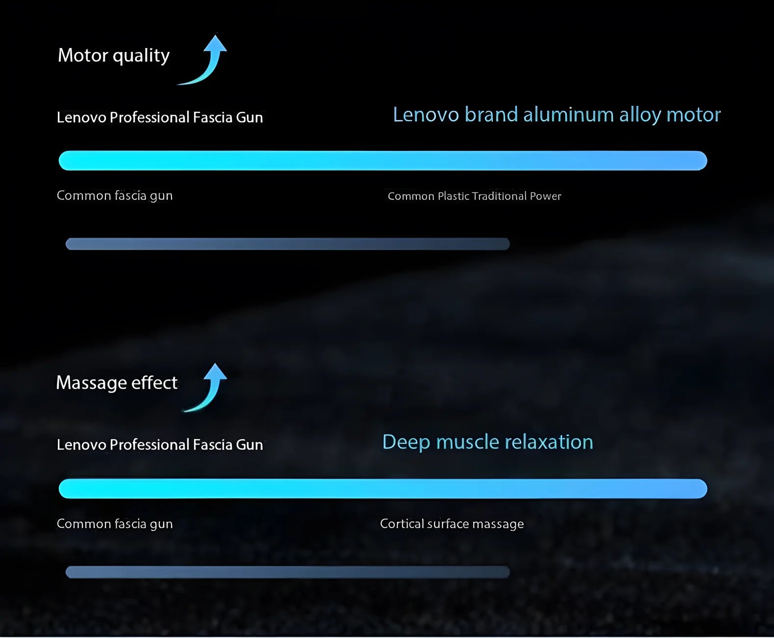 Pistolet de Massage Professionel Lenovo